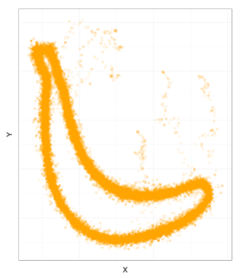 A sample from the realistic banana shaped distribution