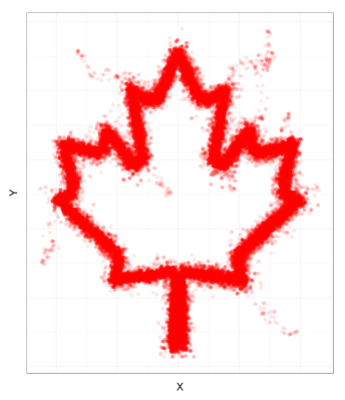 Fig. 3: a sample the "O Canada" probability distribution.